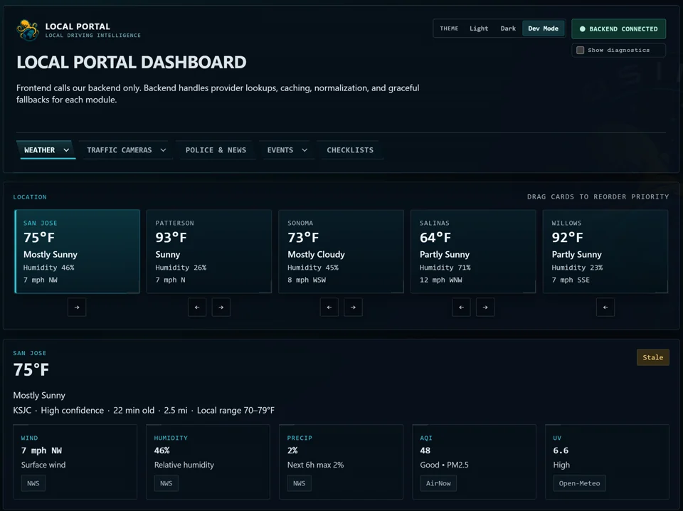 Regional weather dashboard with location cards and detailed San Jose conditions